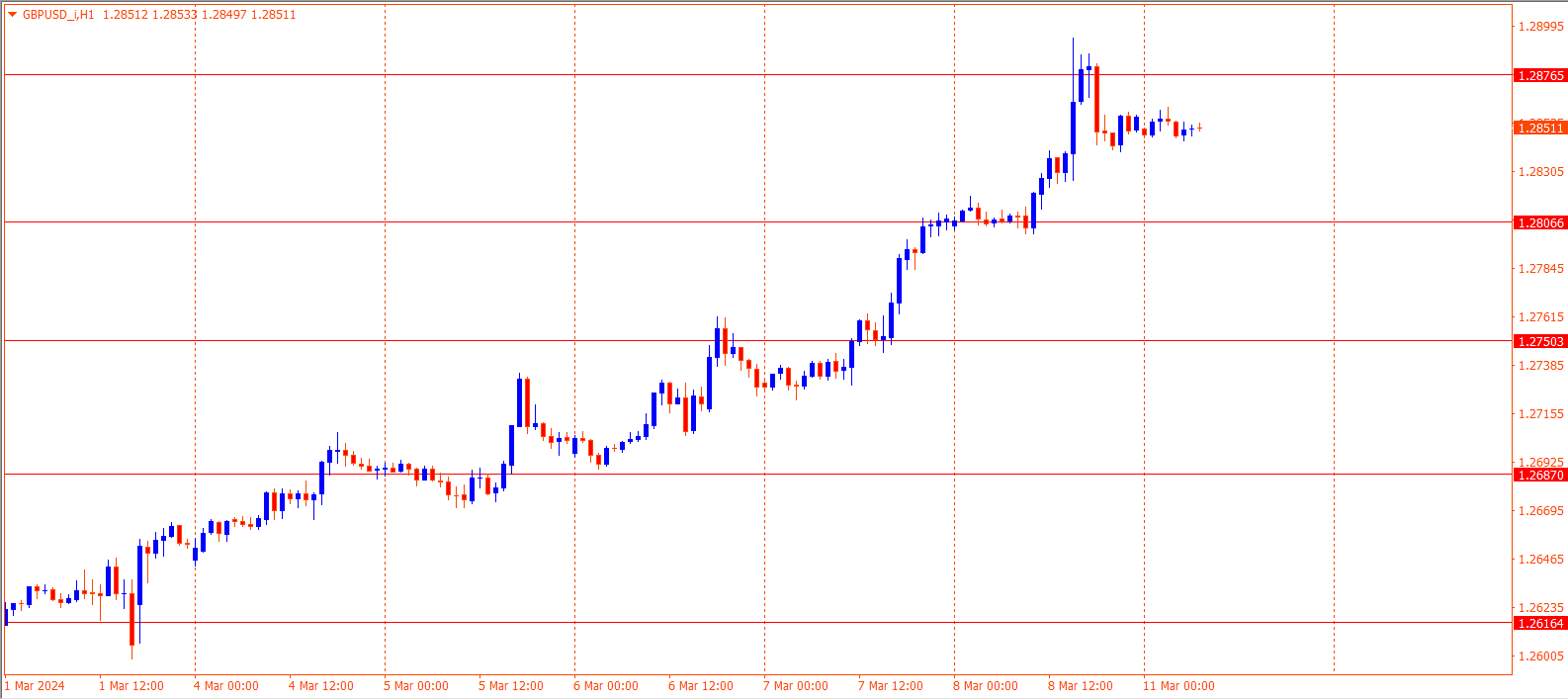 GBPUSD